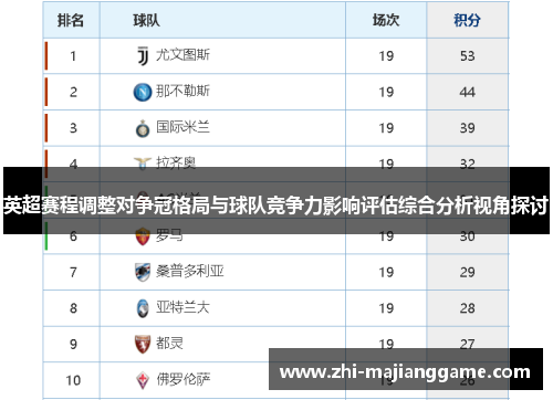英超赛程调整对争冠格局与球队竞争力影响评估综合分析视角探讨