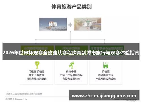 2026年世界杯观赛全攻略从赛程购票到城市旅行与观赛体验指南