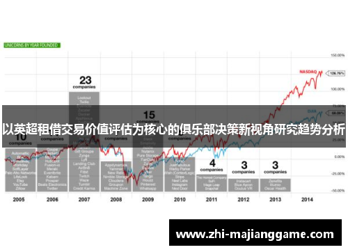 以英超租借交易价值评估为核心的俱乐部决策新视角研究趋势分析 以英超租借交易价值评估为核心的俱乐部决策新视角研究趋势分析