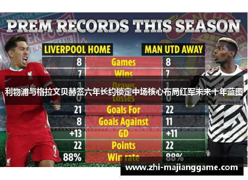 利物浦与格拉文贝赫签六年长约锁定中场核心布局红军未来十年蓝图