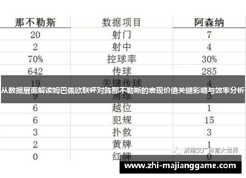 从数据层面解读姆巴佩欧联杯对阵那不勒斯的表现价值关键影响与效率分析 从数据层面解读姆巴佩欧联杯对阵那不勒斯的表现价值关键影响与效率分析