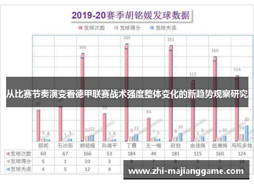 从比赛节奏演变看德甲联赛战术强度整体变化的新趋势观察研究 从比赛节奏演变看德甲联赛战术强度整体变化的新趋势观察研究