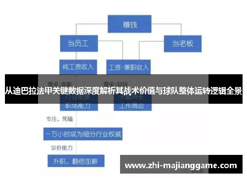从迪巴拉法甲关键数据深度解析其战术价值与球队整体运转逻辑全景 从迪巴拉法甲关键数据深度解析其战术价值与球队整体运转逻辑全景