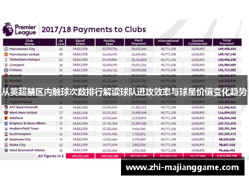从英超禁区内触球次数排行解读球队进攻效率与球星价值变化趋势 从英超禁区内触球次数排行解读球队进攻效率与球星价值变化趋势