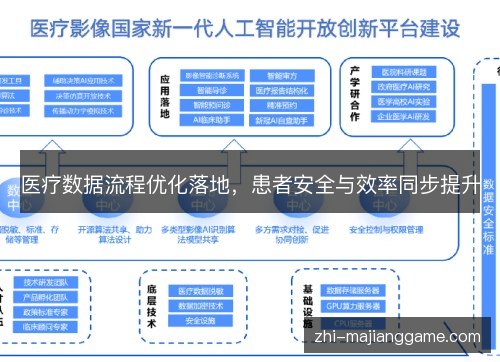 医疗数据流程优化落地，患者安全与效率同步提升