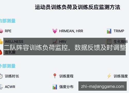 二队阵容训练负荷监控,数据反馈及时调整 二队阵容训练负荷监控,数据反馈及时调整